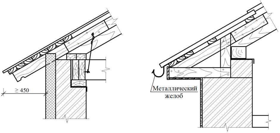 Свесы кровли: устройство, размеры и минимальный свес