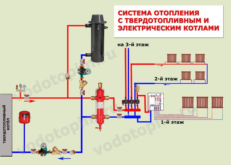 Монтаж и установка твердотопливного котла отопления – пошаговое руководство