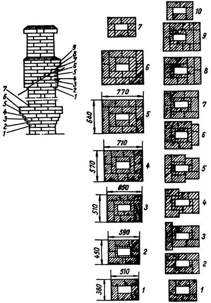 Схемы и инструкции по кладке вентканала из кирпича
