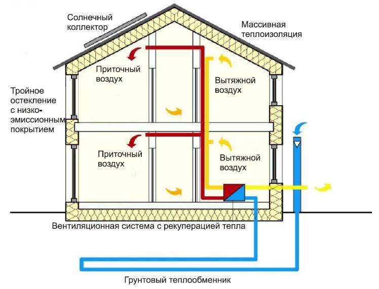 Вентиляция в доме из газобетона: устройство