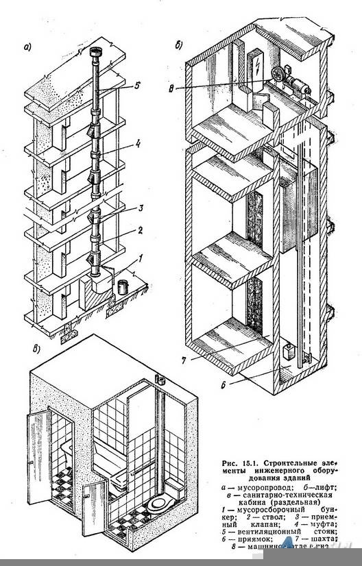 Глава 5.5. электрооборудование лифтов