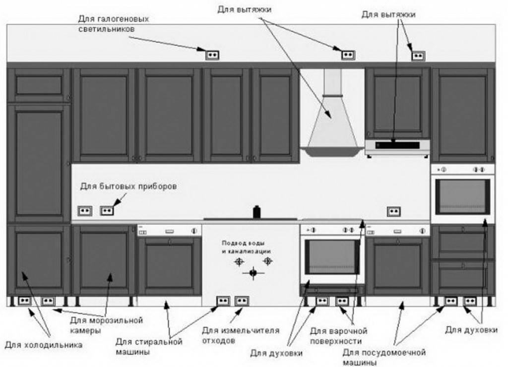 Установка розеток на кухне: необходимость и число, принципы размещения, особенности, инструкция по проводке и монтажу