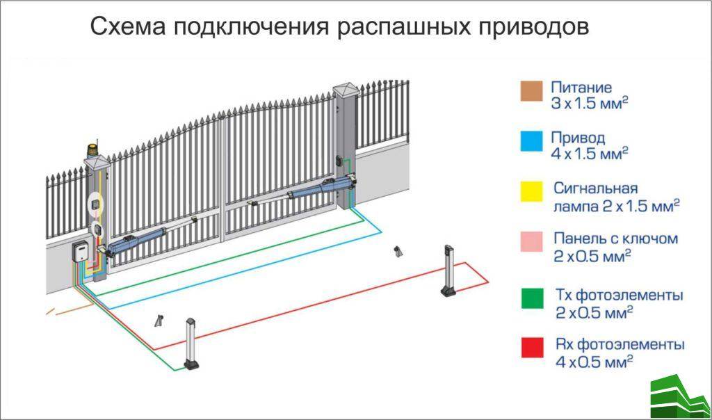 Электрическая схема откатных ворот с пультом