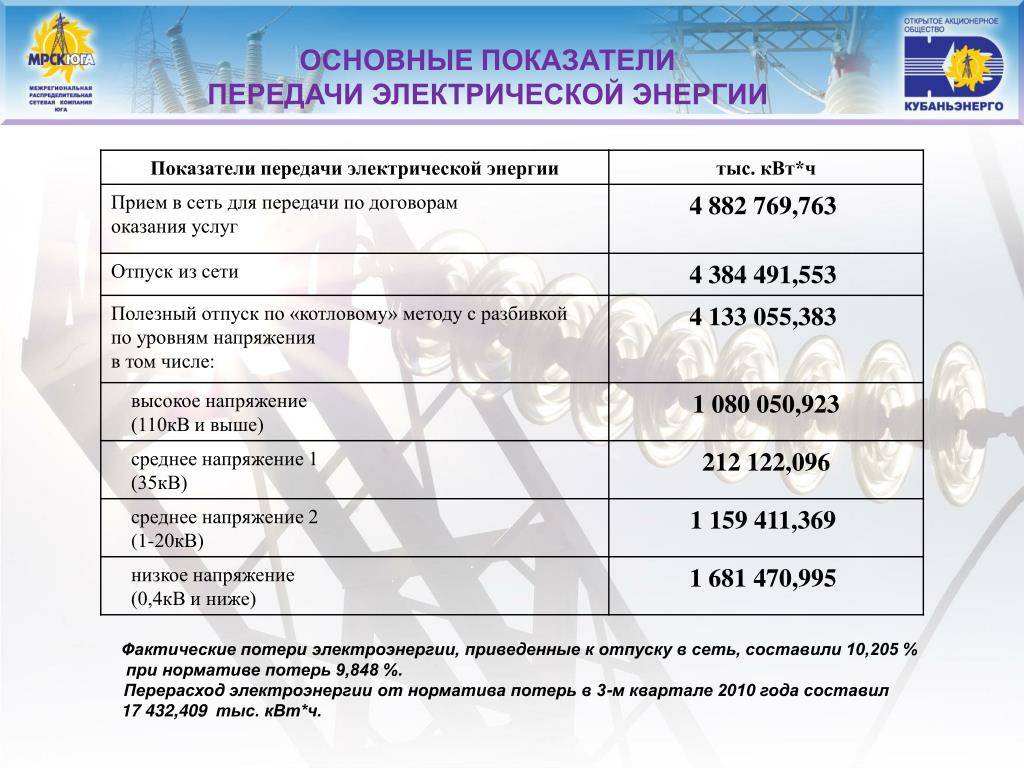 Расчет потери электроэнергии в электрических сетях :: businessman.ru