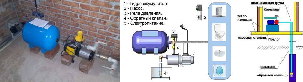 Схема подключения водяной станции в частном доме к скважине