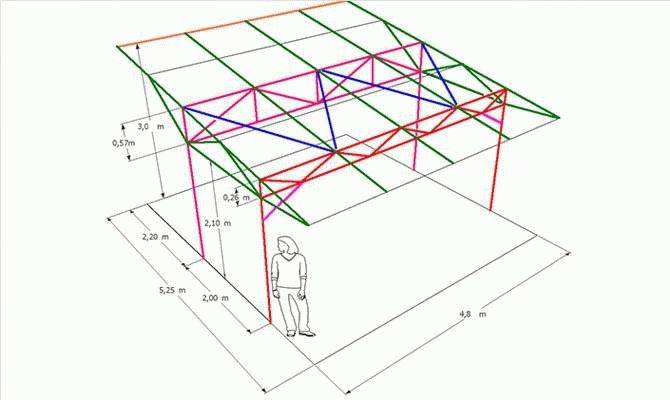 Как сделать точный расчет навеса любого типа из поликарбоната