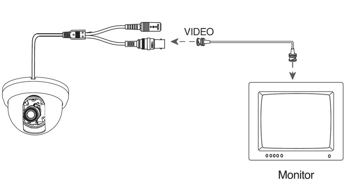 Как подключить камеру видеонаблюдения - подключение к компьютеру, интернету, телевизору и монитору