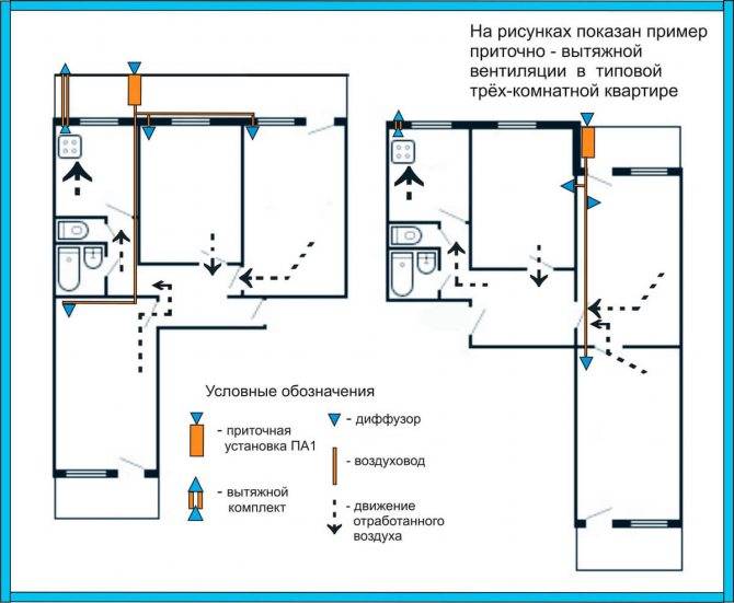 Вентиляция в пятиэтажном доме схема - строительный журнал palitrabazar.ru
