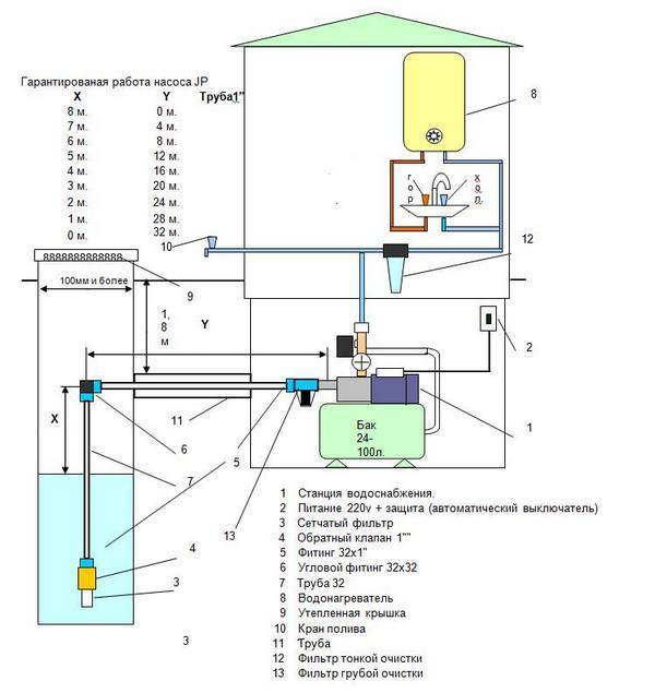 4 схемы разводки водоснабжения частного дома из скважины
