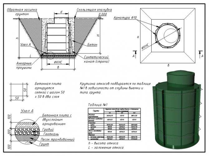 Гидроизоляция септика из бетонных колец: способы и обзор материалов