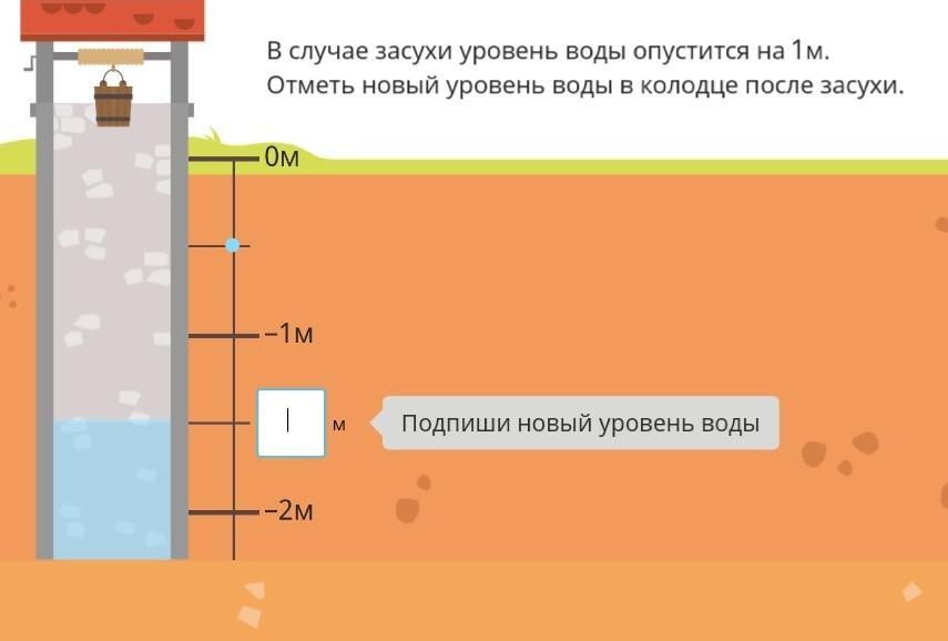 На диаграмме видно что уровень воды в колодце заметно повысился в апреле впр