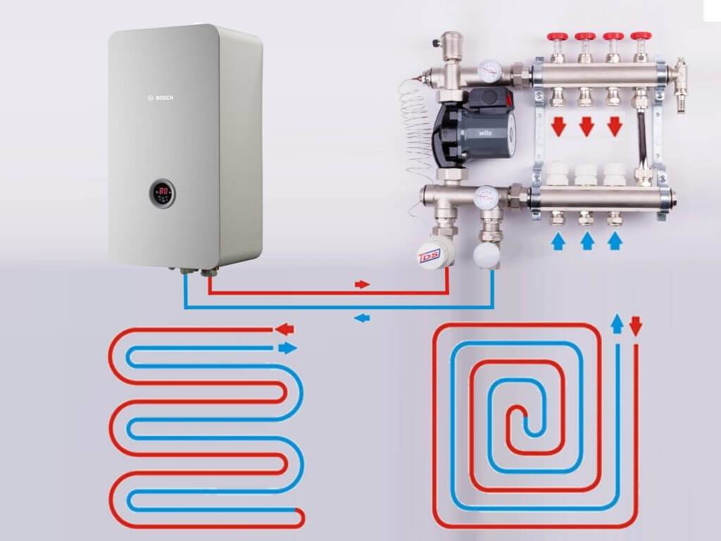 Обзор электрических водонагревательных котлов отопления
