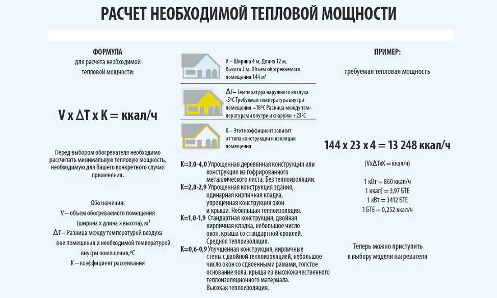 Расчет потребной мощности котла для автономной системы отопления санкт-петербург