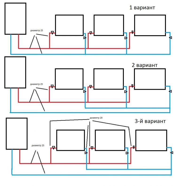 Однотрубная система отопления ленинградка: схемы и принцип организации