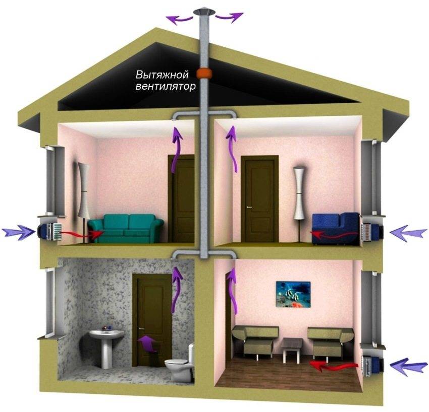 Вентиляция в квартире своими руками: правила и секреты строительства