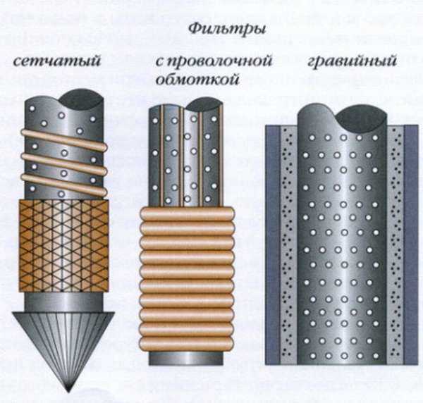 Как сделать фильтр для скважины своими руками - учебник сантехника | partner-tomsk.ru