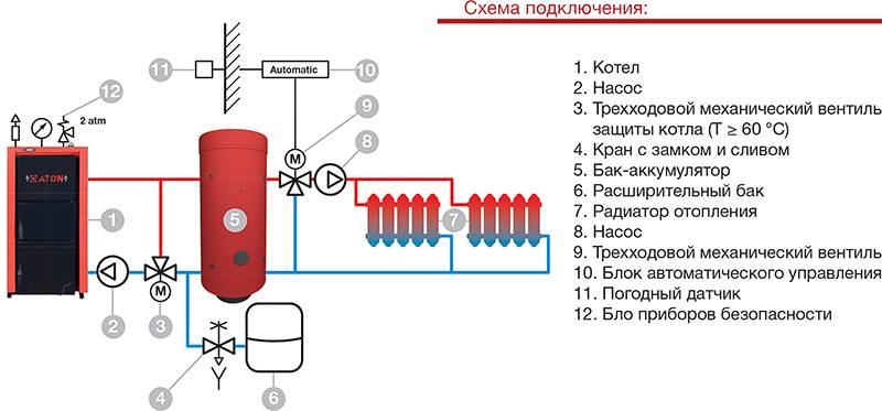Схема подключения теплоаккумулятора с твердотопливным котлом и электрокотлом