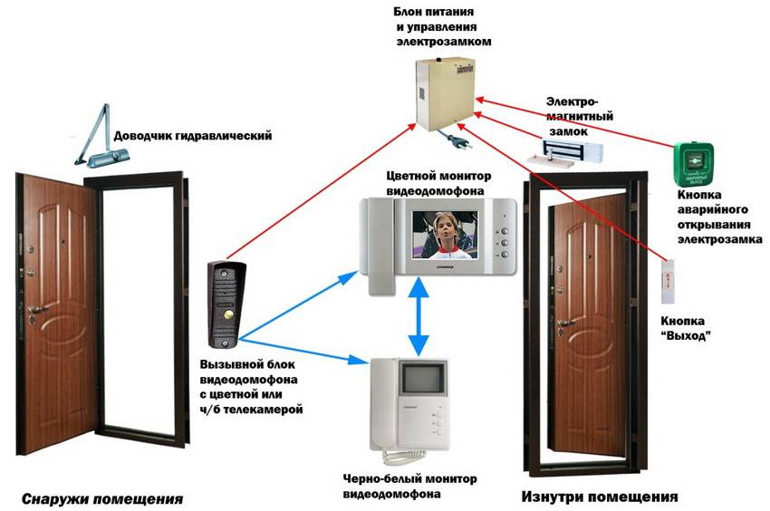 Возможности и особенности выбора видеоглазка в дверь