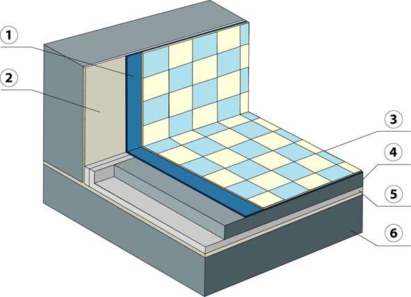 Пирог пола под керамическую плитку