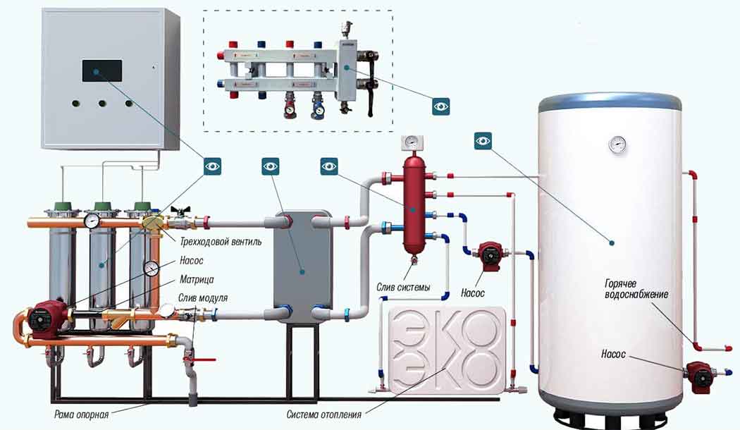 Настенные газовые котлы отопления: виды, как выбрать, обзор лучших моделей на рынке