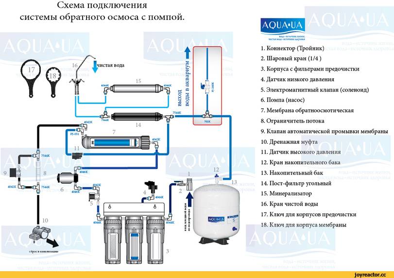 Схема подключения фильтра для воды с обратным осмосом