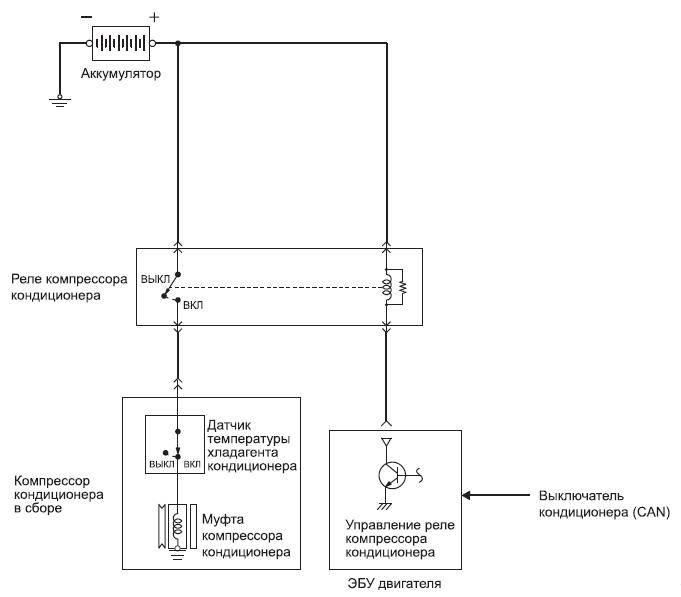 Схема включения компрессора кондиционера на автомобиле