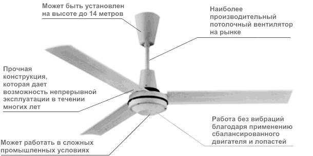Безлопастной вентилятор: принцип действия