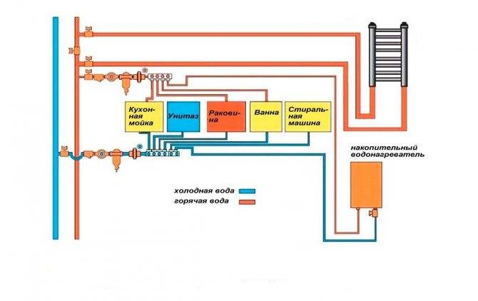 Система циркуляции воды в системе горячего водоснабжения | гидро гуру