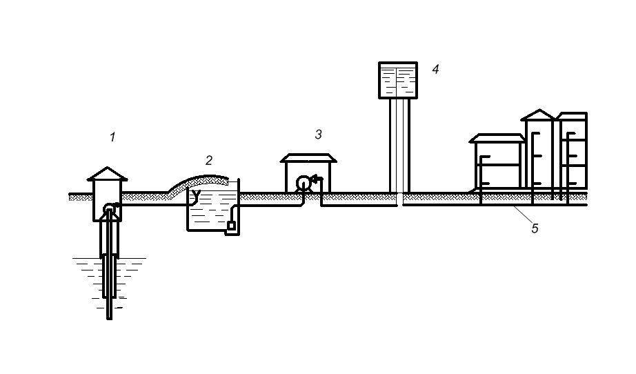Проект водозабора скважины пример