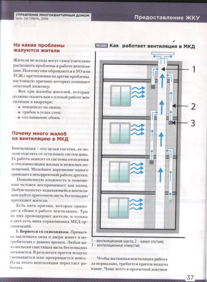 Как проверить вентиляцию в квартире: работает ли проветривание в ванной или вытяжка на кухне