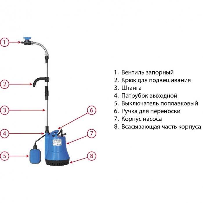 Как выбрать дренажный насос с поплавковым выключателем - vodatyt.ru