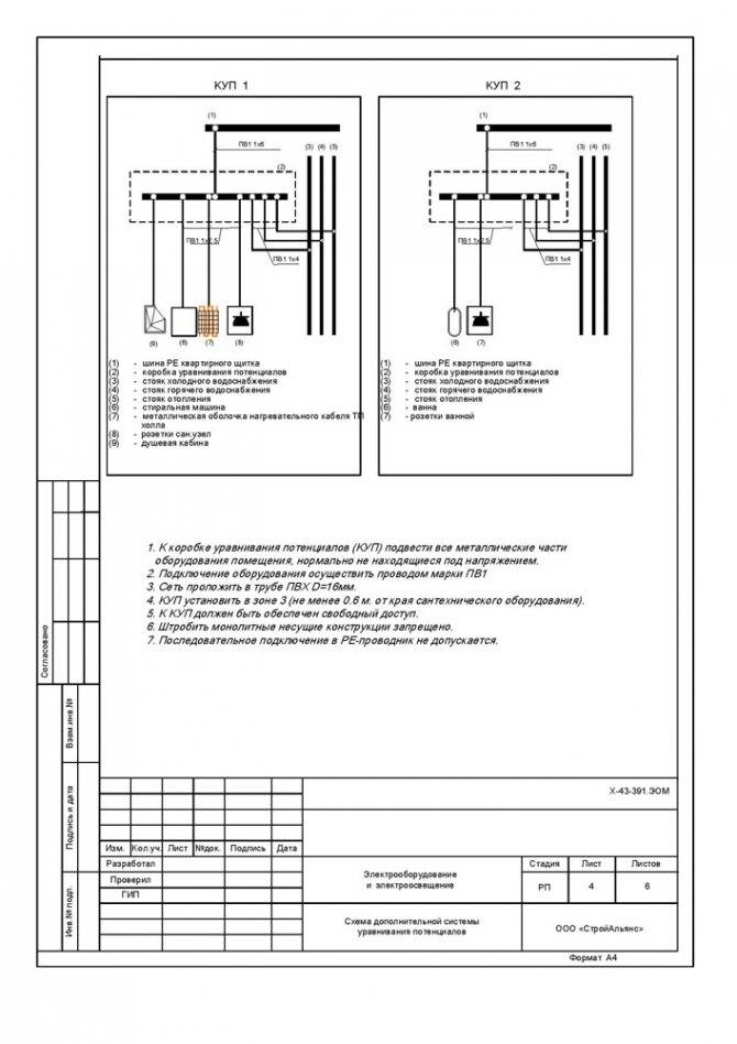 Уравнивание потенциалов как элемент внутренней молниезащиты зданий / публикации / элек.ру