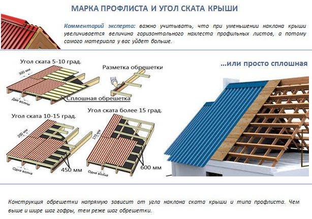 Профнастил для крыши: какой выбрать ???? для частного дома, какая лучше толщина материала