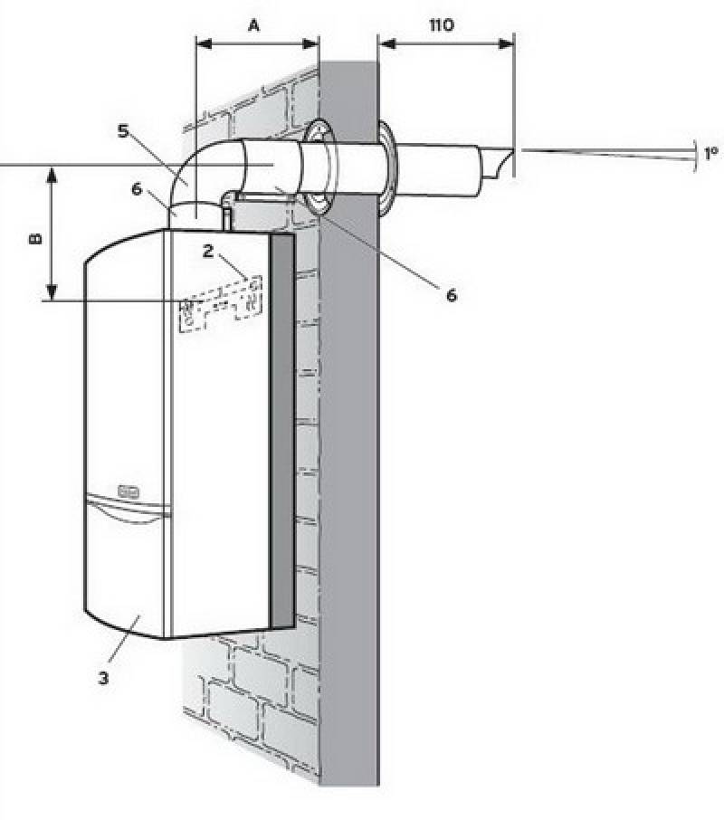 Коаксиальный дымоход для газового котла - плюсы и минусы, варианты монтажа