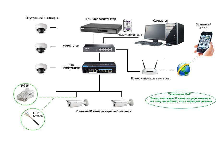 Wi-fi-видеонаблюдение: как выбрать, плюсы и минусы, обзор готовых комплектов беспроводного видеонаблюдения