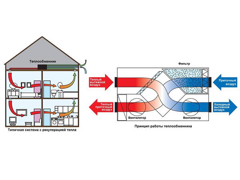 Рекуператор воздуха в частном доме — самостоятельное изготовление и установка