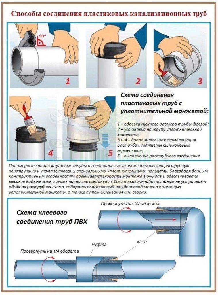 Герметик резьбовой — сантехнический герметик для резьбовых соединений