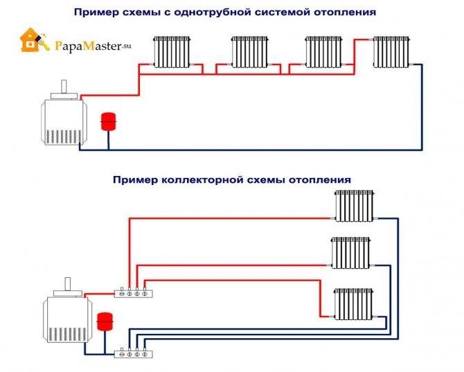 Тупиковая система отопления схема: попутная двухтрубная, видео и описание, попутка для 2-х этажного дома