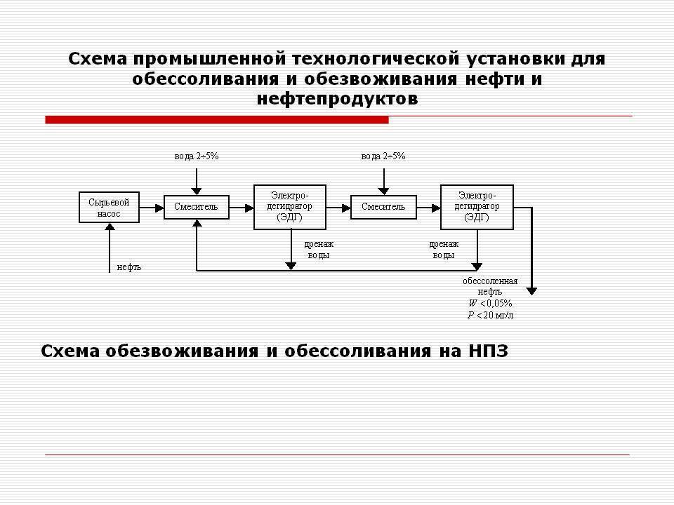 Схема блочной обессоливающей установки