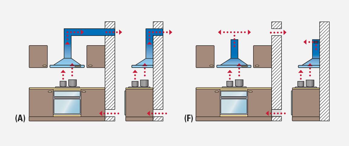 Вытяжка для кухни без отвода в вентиляцию: инструкция, как выбрать и установить вытяжку без отвода! обзор новинок 2020 года