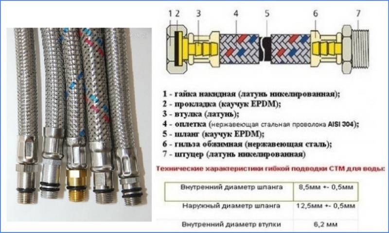 Как выбрать гибкую подводку для воды