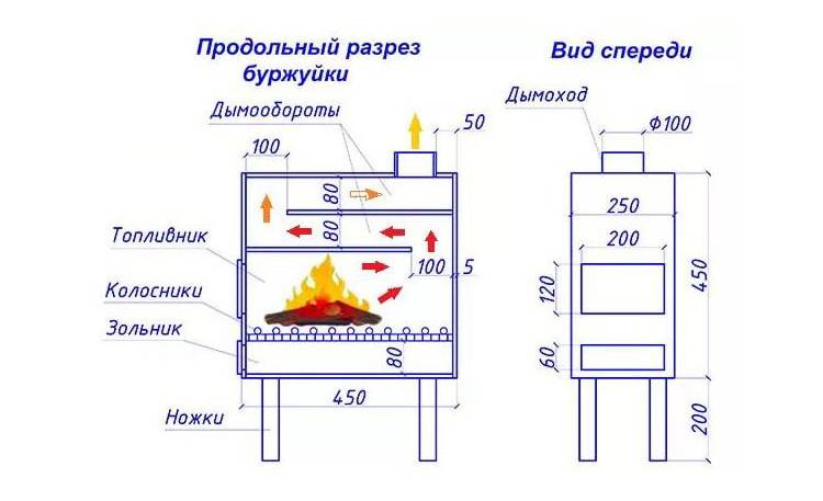 Печь буржуйка из старого баллона: делаем своими руками + чертеж