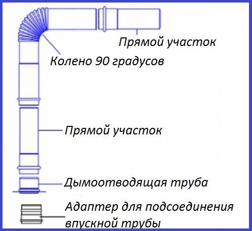 Вытяжка для газовой колонки: виды, требования снип, монтаж