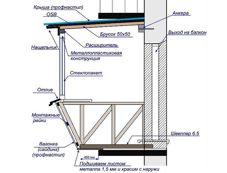 Балкон своими руками в частном доме - как построить. обсуждение на liveinternet