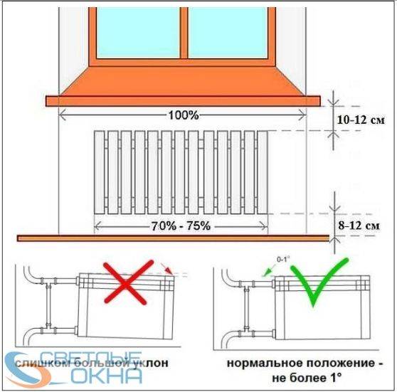 Правила установки радиаторов отопления, снип, монтаж и размещение