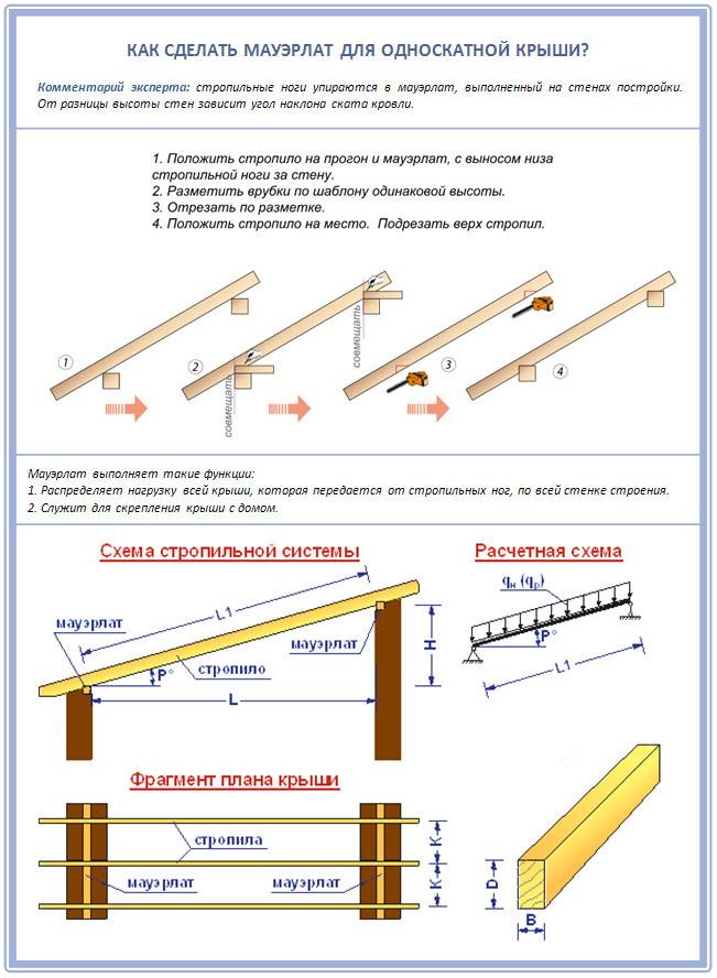 Размер стропил. Ширина между лагами крыша односкатная. Расстояние между лагами односкатной крыши. Расстояние между стропилами односкатной. Расчетный схемы стропил односкатной крыши.