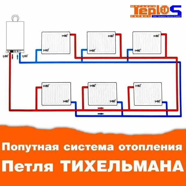 Система тихельмана в двухэтажном доме схема