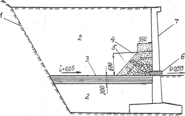 Дренаж подпорных стенок из бетона схема