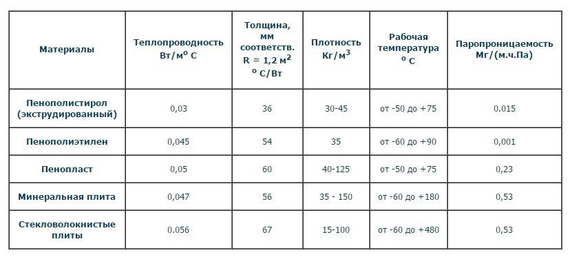Какой утеплитель лучше для стен? толщина, размеры