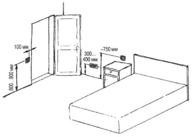 Расположение розеток и выключателей в квартире: в комнате, в спальне, на кухне, в ванной